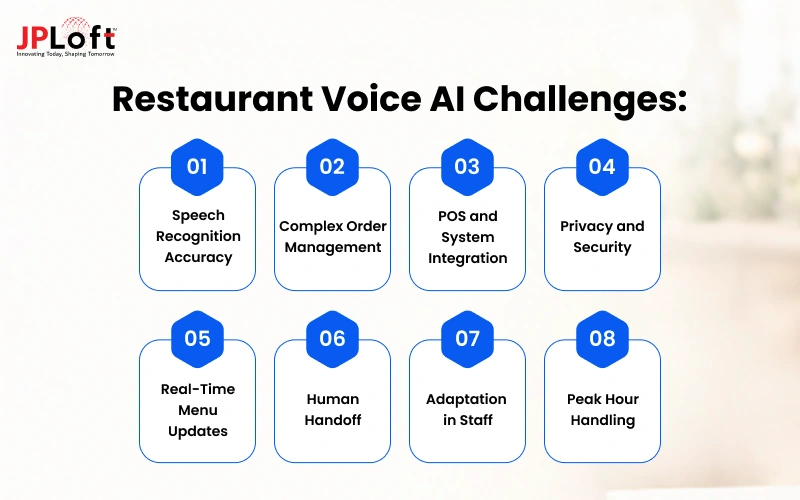 Restaurant Voice AI Challenges